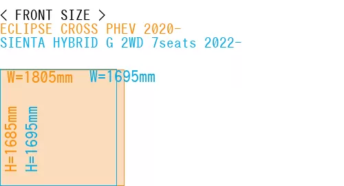 #ECLIPSE CROSS PHEV 2020- + SIENTA HYBRID G 2WD 7seats 2022-